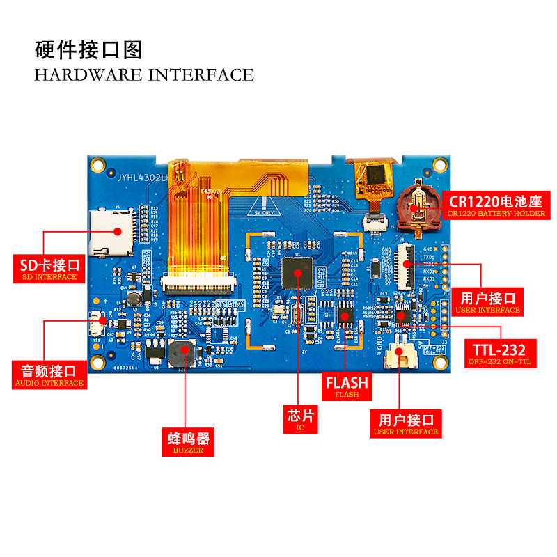 单色屏的价格，智能屏的体验